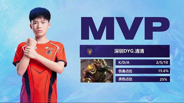 表现尤为出 表现尤为出