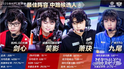 预判制造失 预判制造失