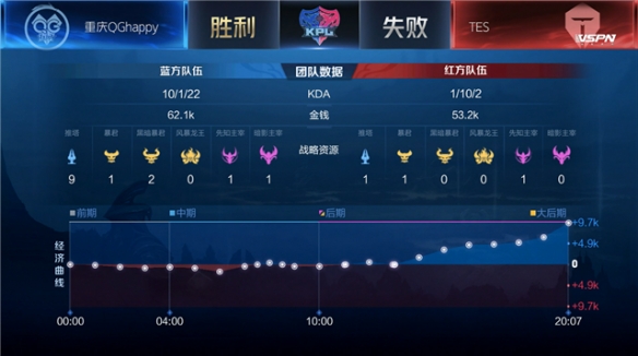 步释放潜力 步释放潜力