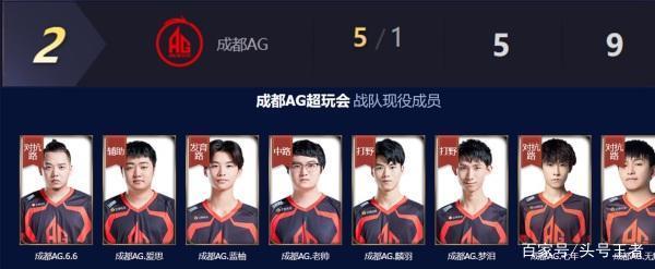 效率上更优 效率上更优